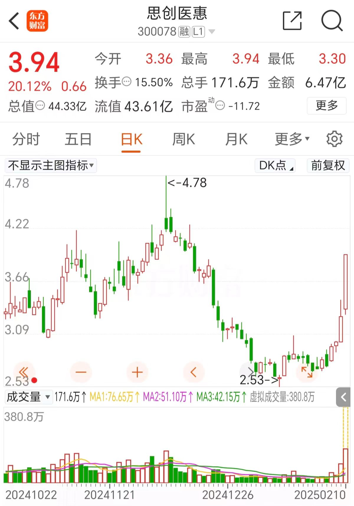 思创医惠股票分析