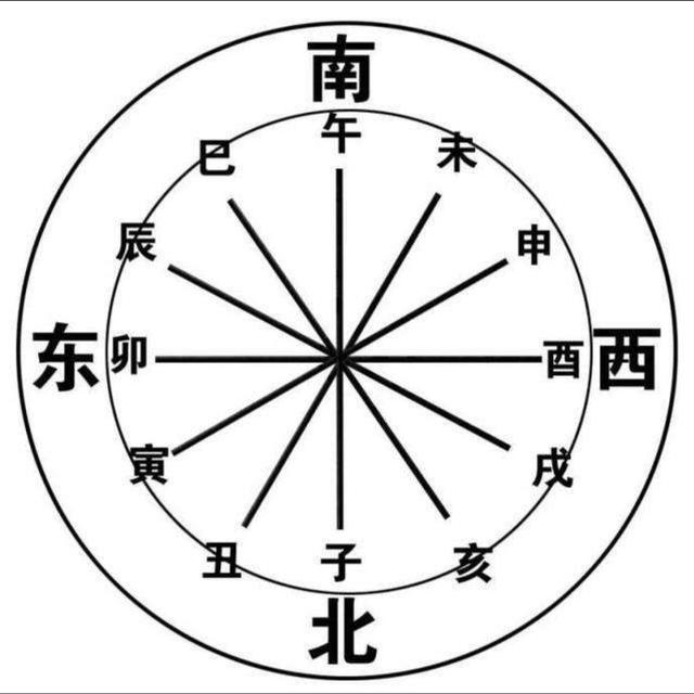 地支对应方位图片