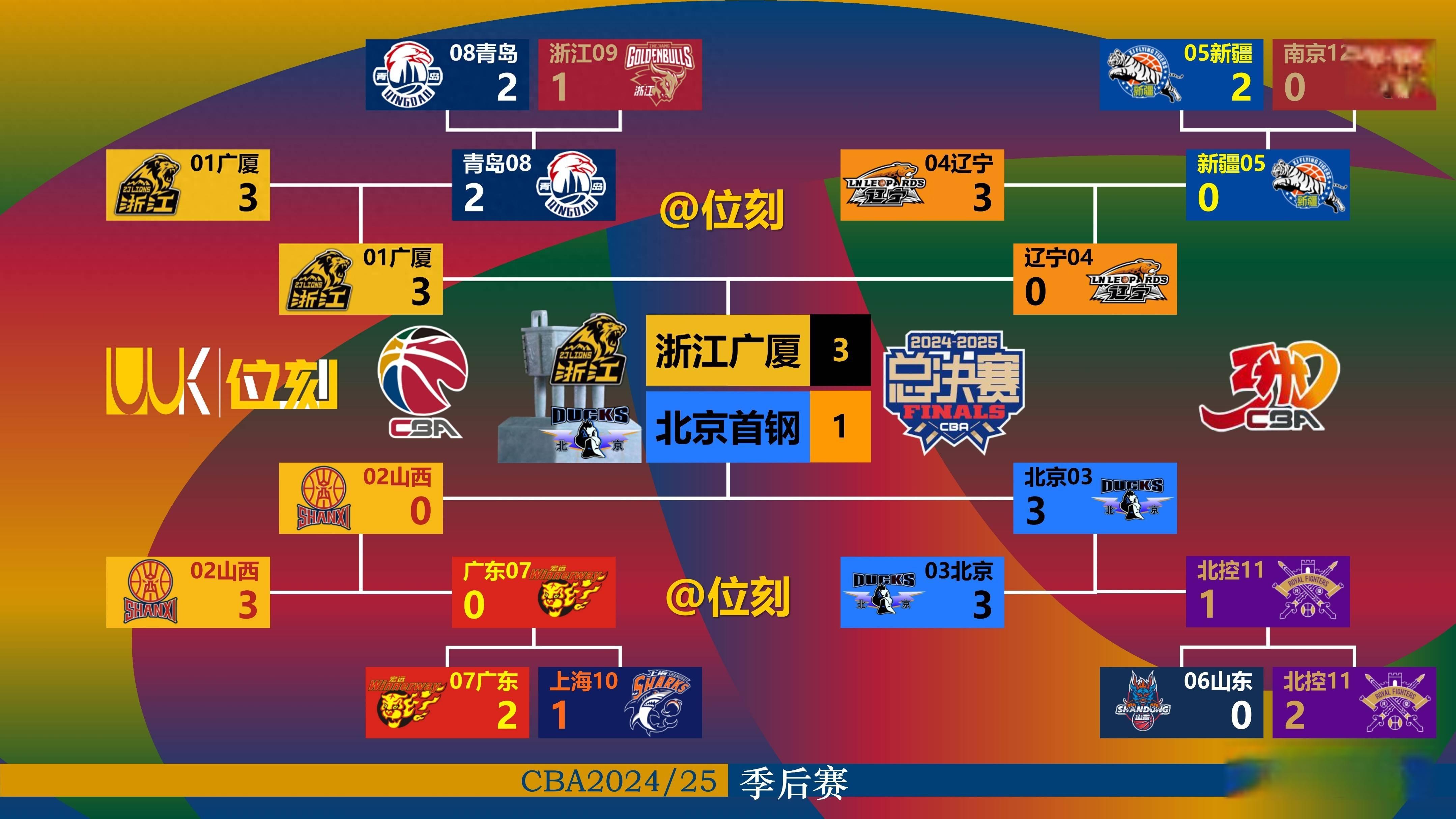 重磅！洛杉矶快船围绕CBA常规赛内部沟通转会期本菲卡调整名单以备德国杯，尼斯主帅复盘备战中超