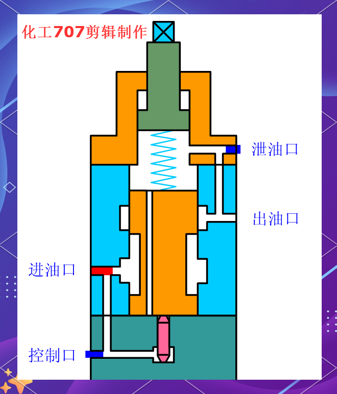 液压阀原理与功能全解析,从手动到自动全覆盖