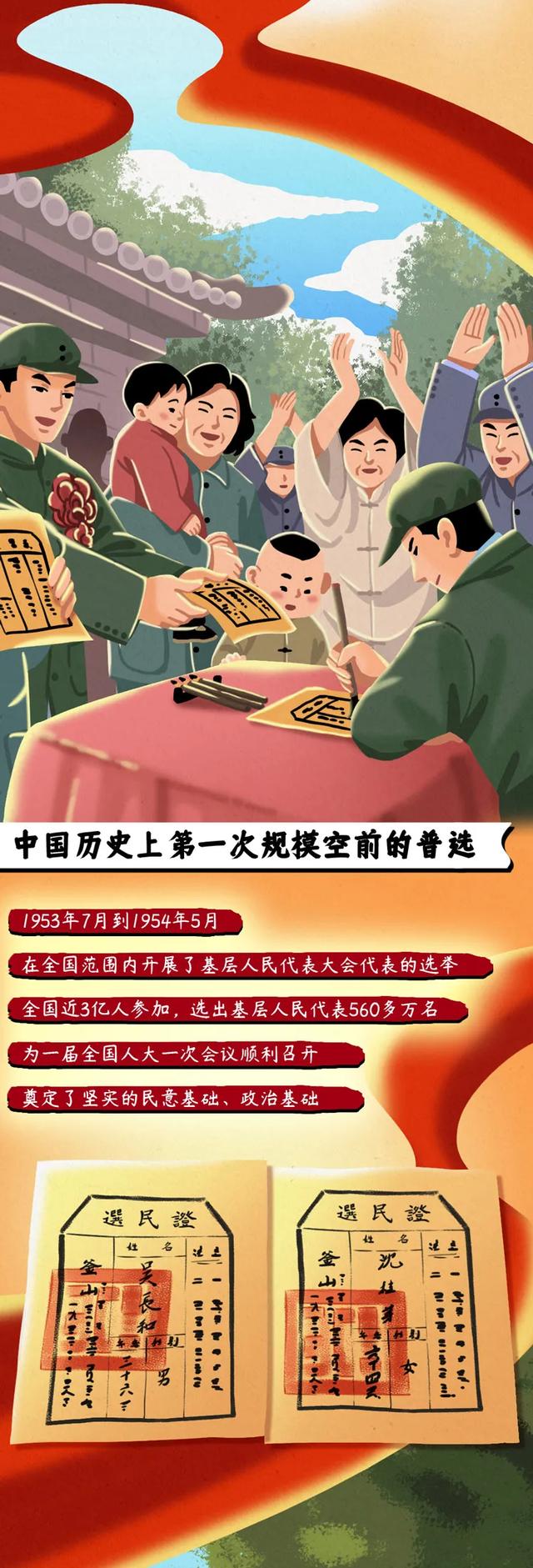 从1954到2021:人民代表大会制度走过的光辉历程