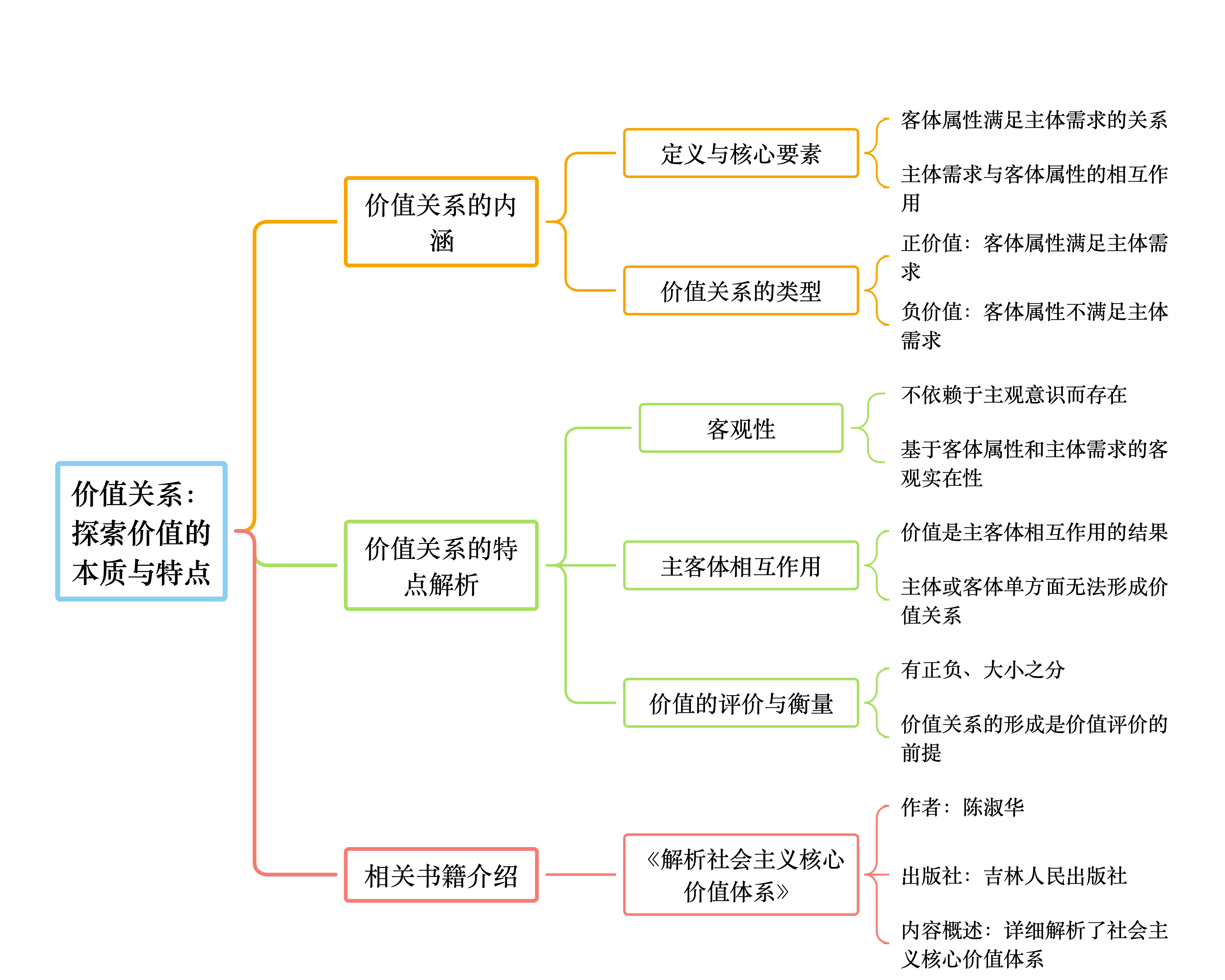 价值观包含内容和()两种属性(价值观的两个基本属性)
