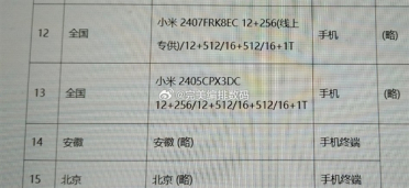 小米MIX Fold 4/Redmi K70至尊版SKU曝光：12GB起步 顶配16GB+1TB