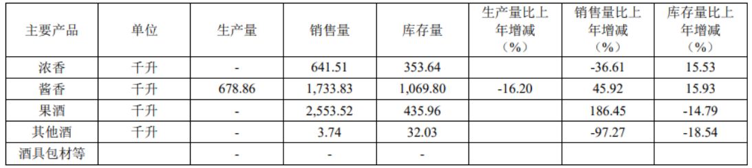 岩石股份超八成白酒靠代工,白酒