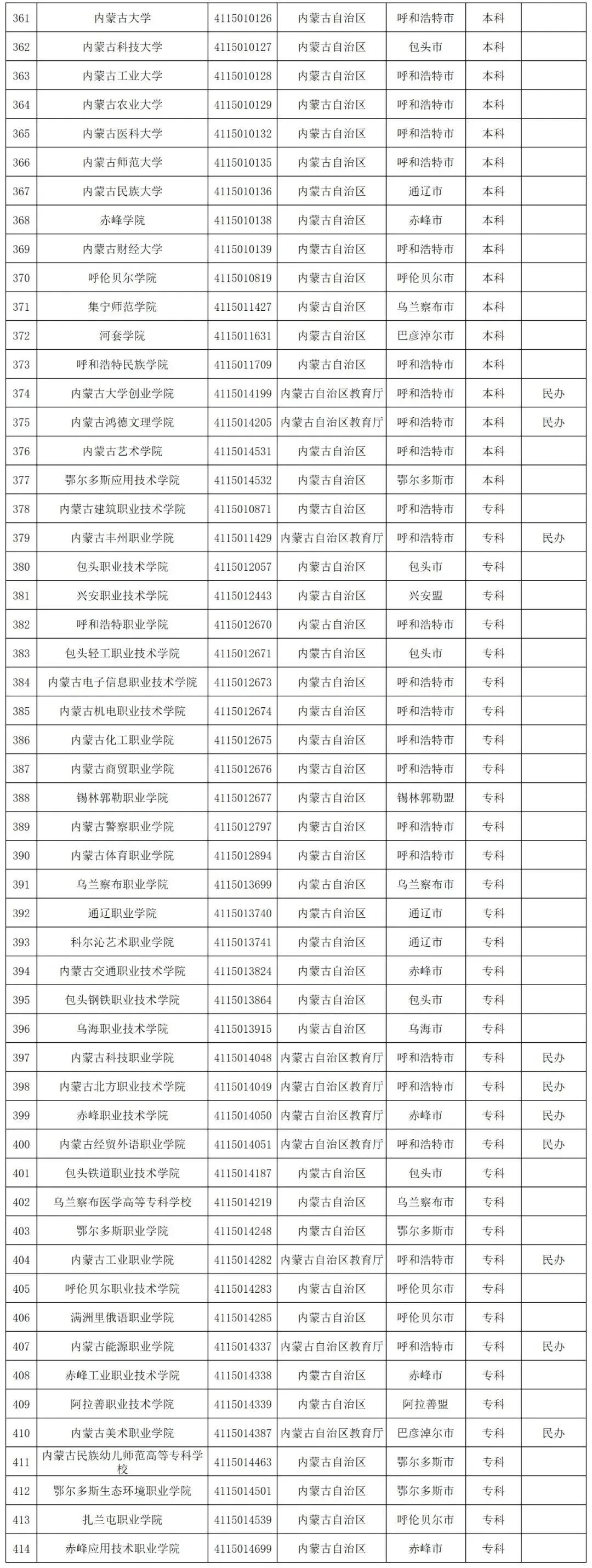 白小姐精选四肖必中一肖_考生看过来！最新全国高校名单→  第3张