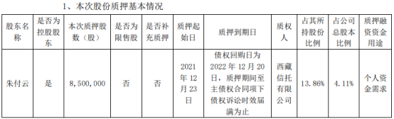 亿嘉和控股股东朱付云质押850万股 用于个人资金需求