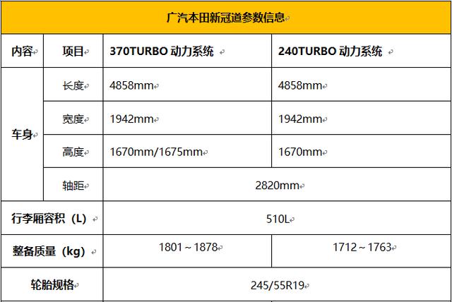 2021款本田冠道参数图片