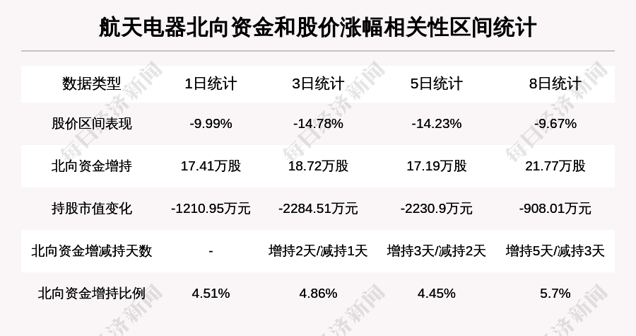 「牛人重仓」航天电器:3日内股价跌幅超过20,今日资金流入-1199.