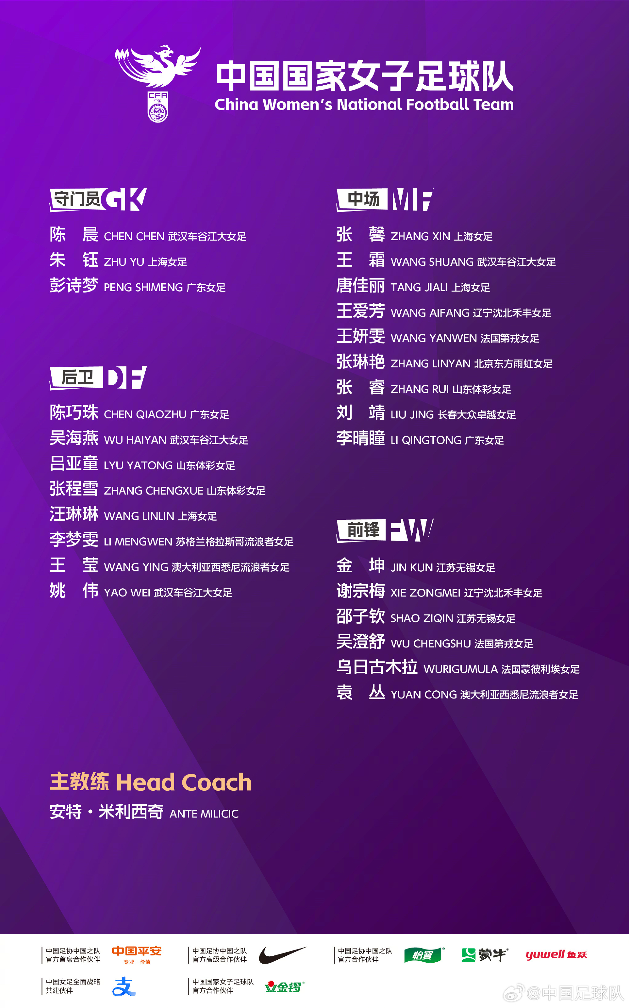 中国女足亚洲杯大名单公布
