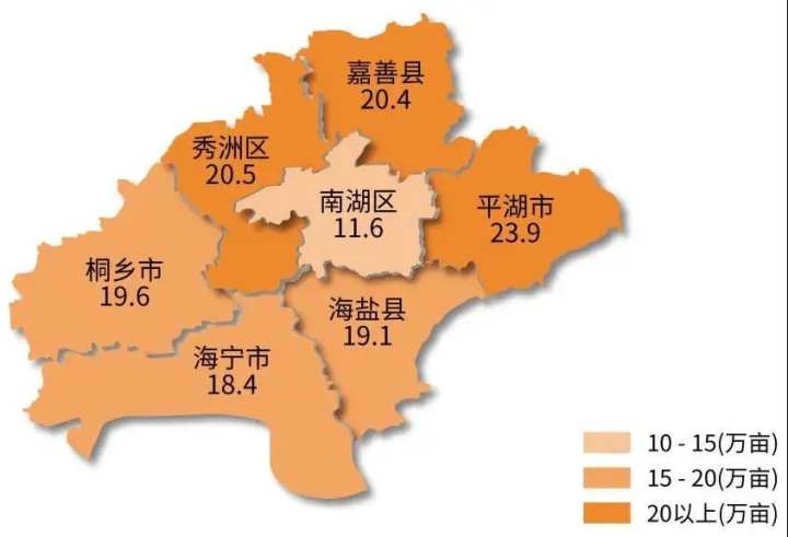 2021年嘉兴市粮食播种面积226.4万亩