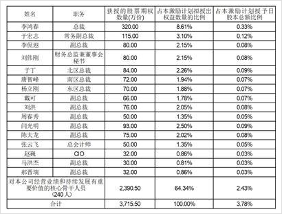 神州数码集团股份有限公司(北京神州数码集团股份有限公司)