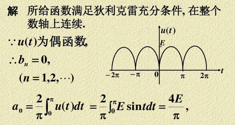 狄利克雷函数的周期