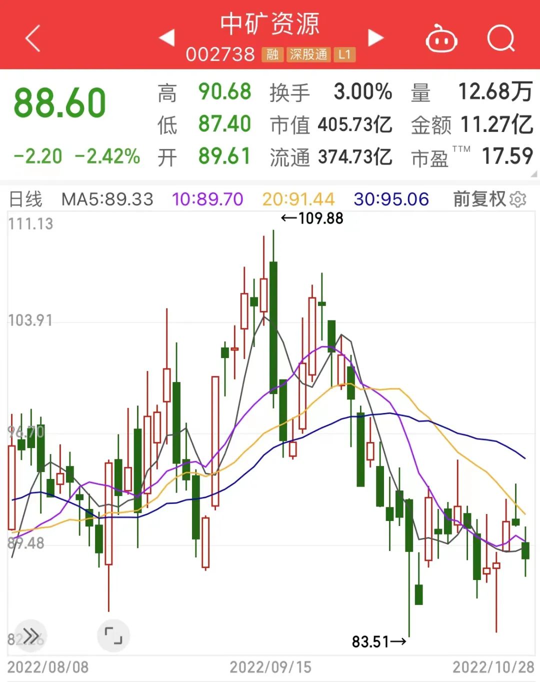 股价创历史新高这只芯片股超300家机构调研三季报业绩大增的低估值股