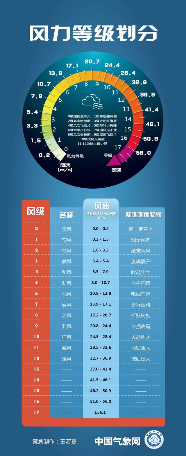 沙尘暴要来了 巴彦淖尔发布大风蓝色预警