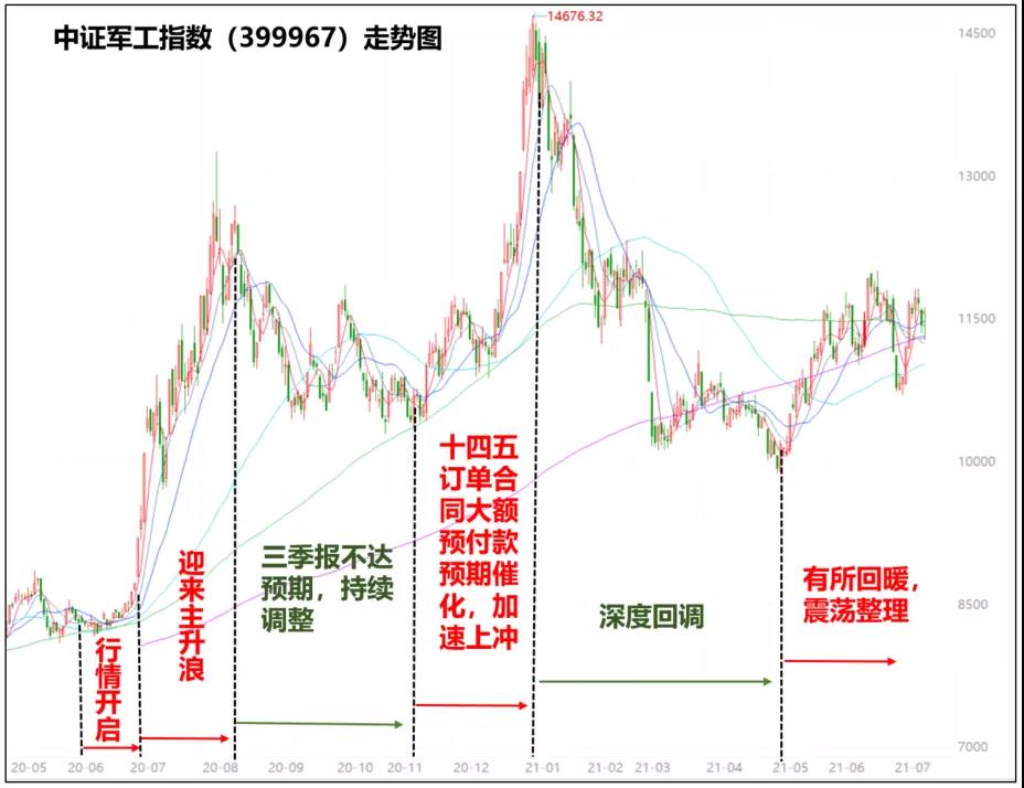 军工板块基金排名（军工板块龙头基金一览表）《军工板块基金有哪些推荐》