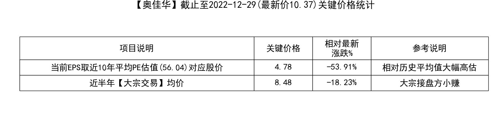 奥佳华(002614)要点解析20221230