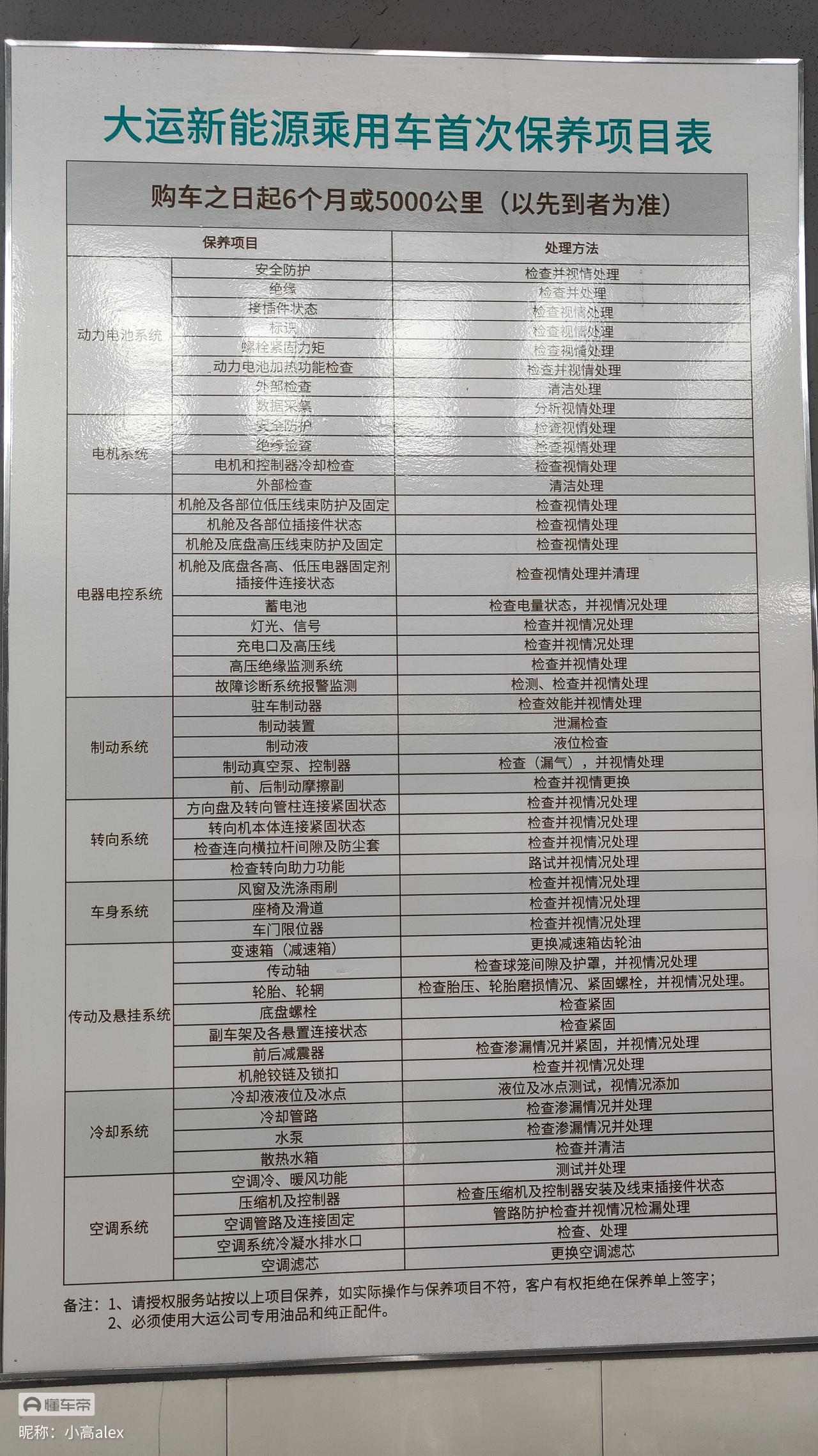 汽车大保养都有啥项目