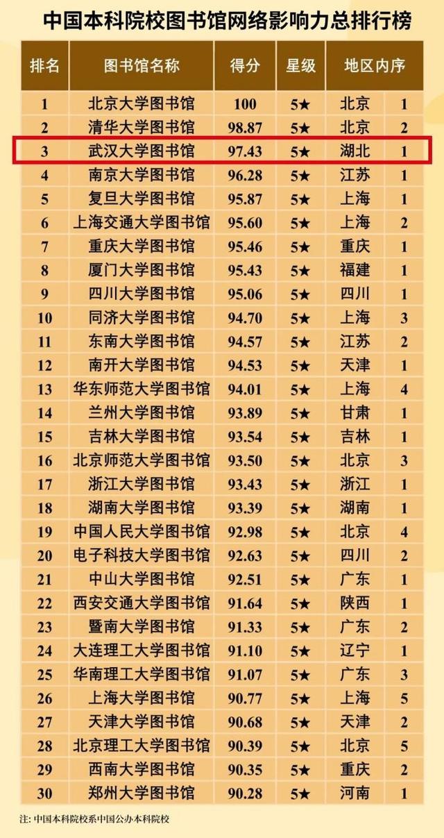 武汉大学图书馆又出圈,还是全国重点文物保护单位