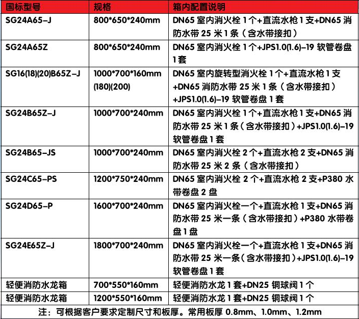 室外消火栓箱内的配置图片