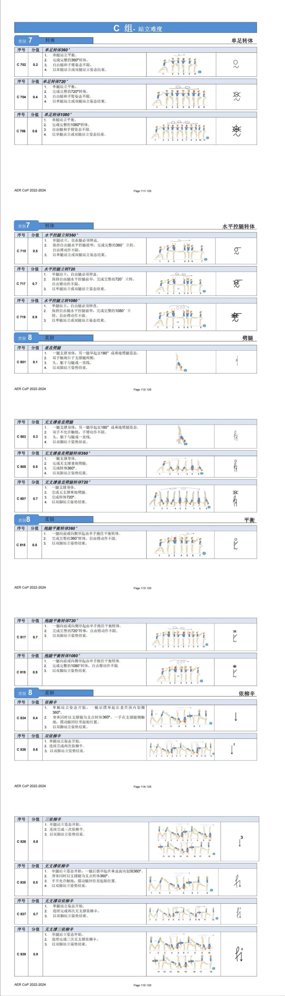 fig竞技健美操2022-2024新周期动作规定难度