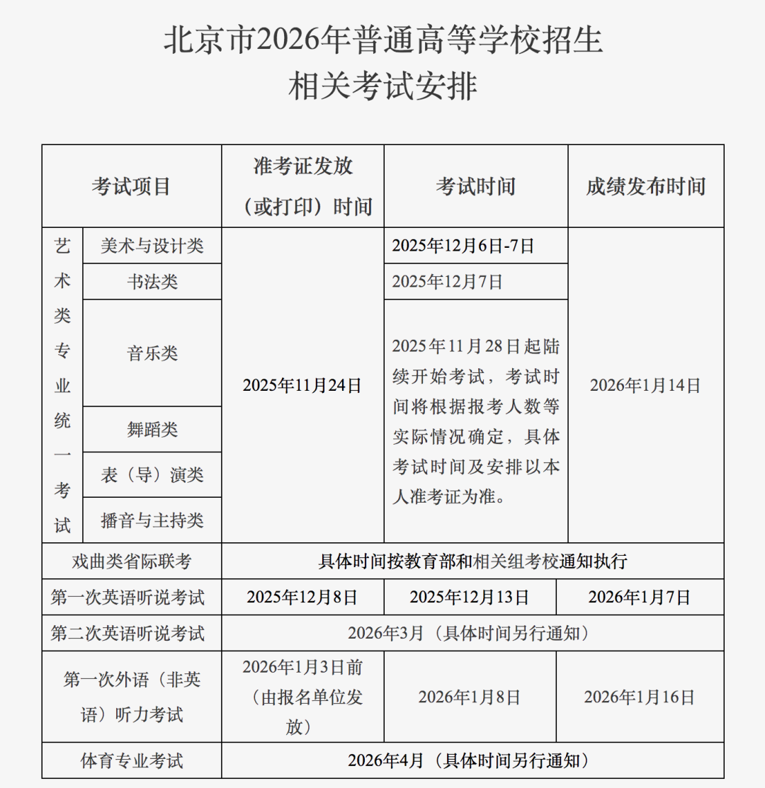 北京2026年第一次高中学考合格考1月22日至24日进行