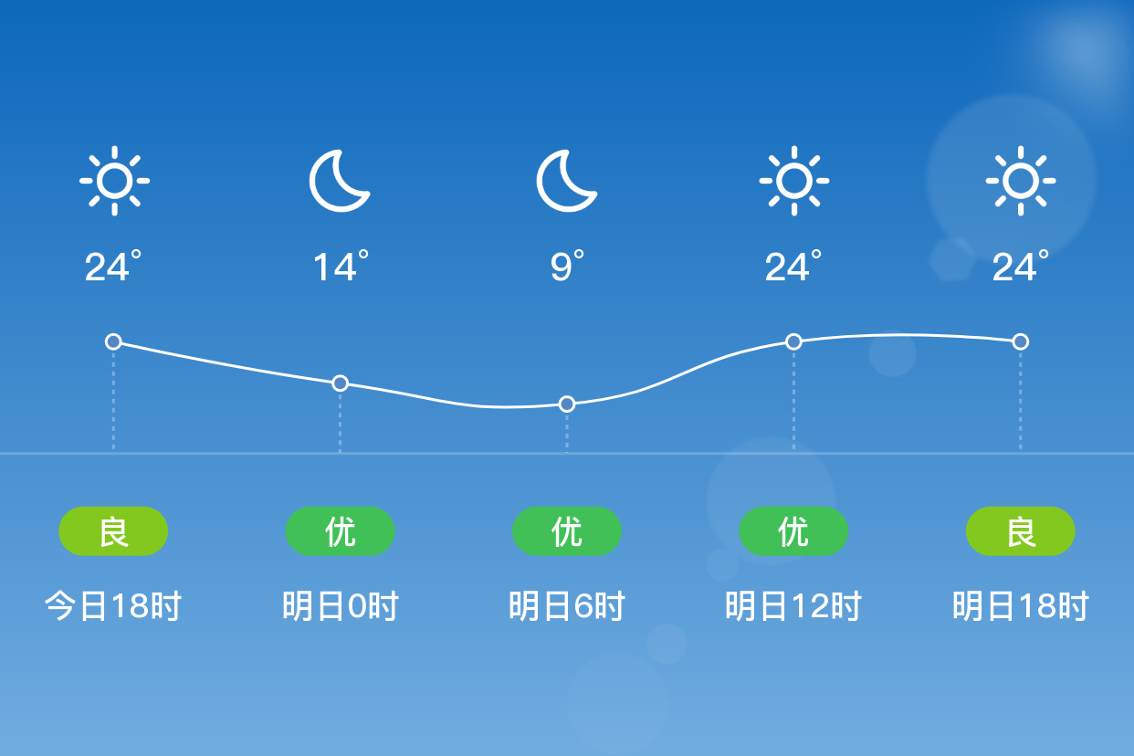 「北京怀柔」明日(4/17),晴,8~28℃,南风 3级,空气质量优