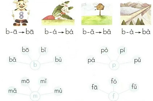 部编版小学一年级上册语文 汉语拼音3 b p m f及一课一练-本地惠生活