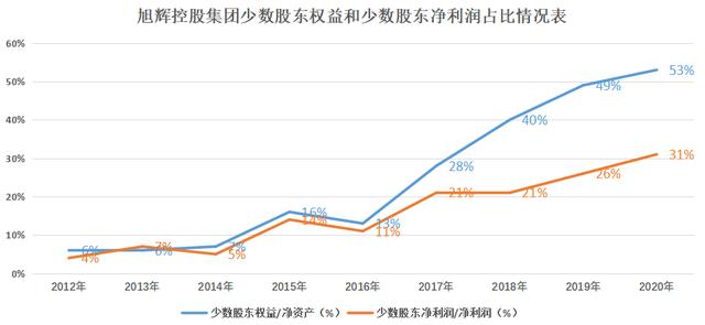 旭輝控股擴張力度不減 頻繁融資背後疑存