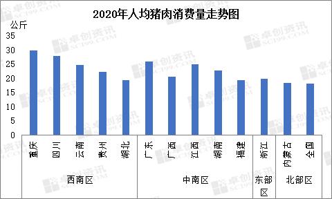 南北豬價差異化明顯其背後原因究竟為何