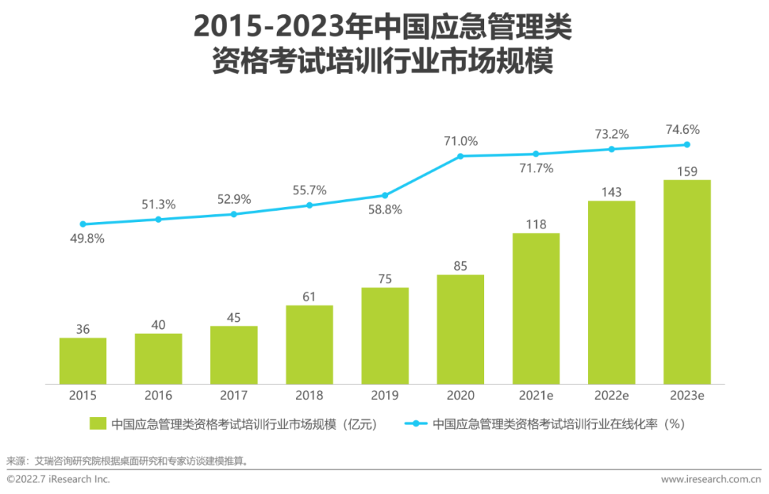 2022年全球职业教育行业发展报告