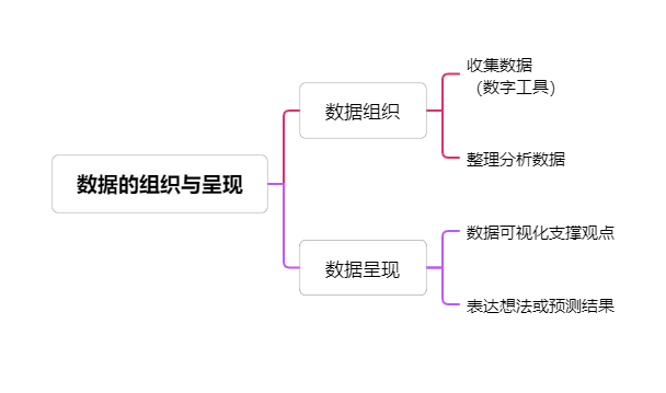 数字与编码思维导图图片