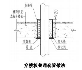 机电预留预埋工程:穿楼板套管安装,预留洞施工工艺标准