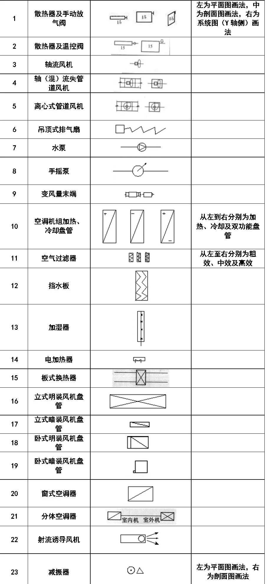 工程图例详解:从管道到风道的标准化绘制