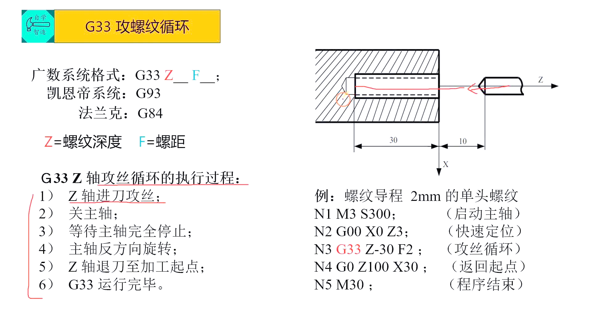 g33攻螺纹循环:详细解析与编程实例