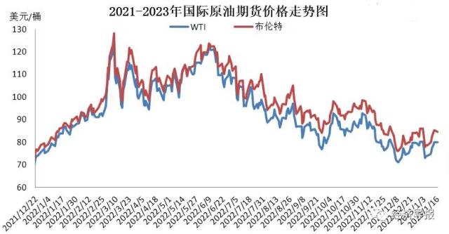 92汽油价格变动趋势图图片