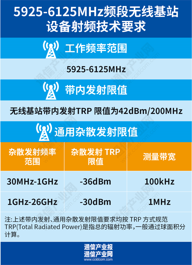 从首张5G专网频率许可读出什么？