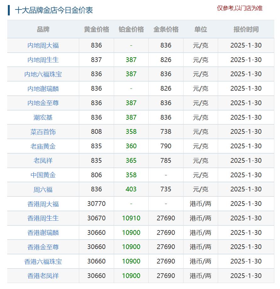 黄金今日实时行情价=黄金今日价格查询最新