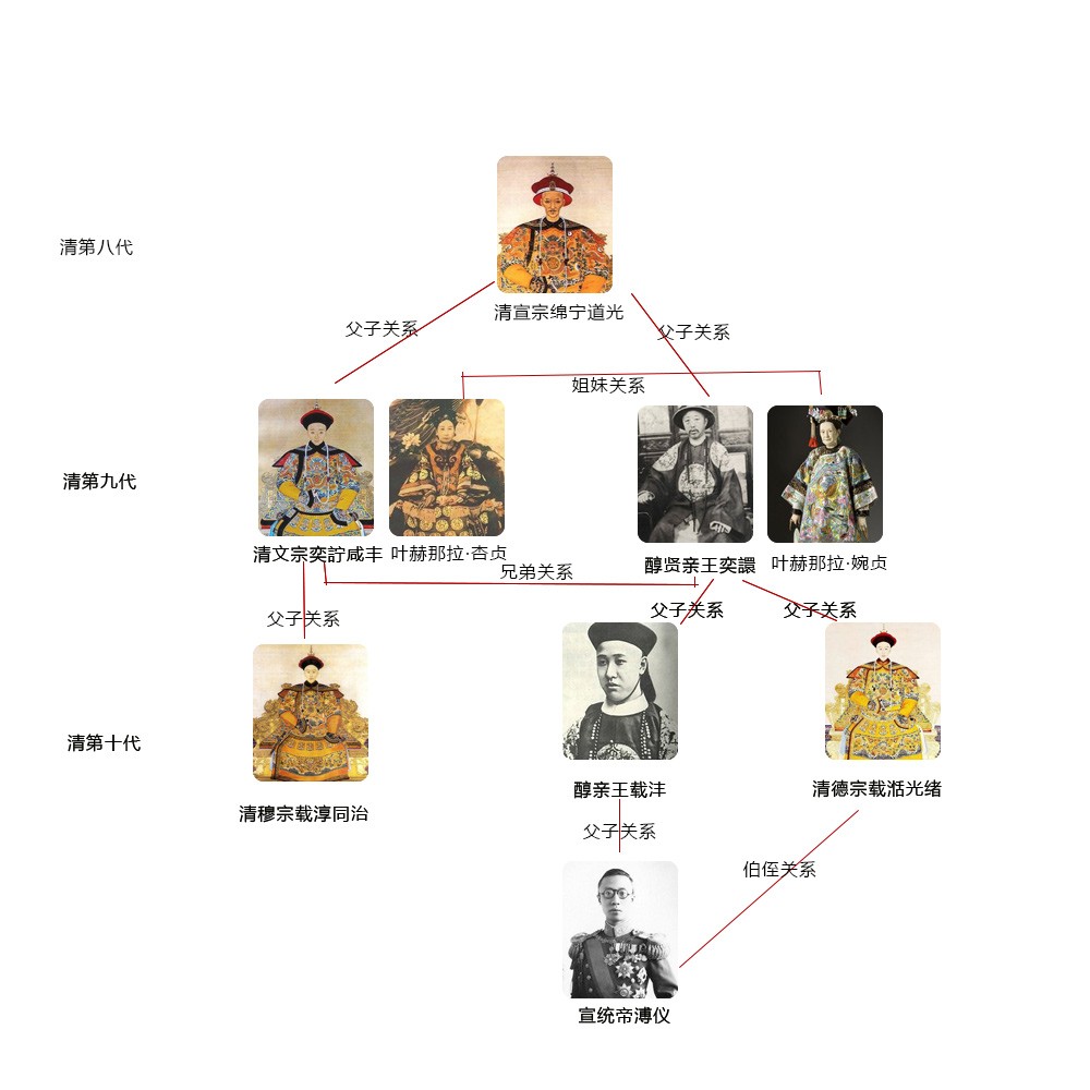 揭秘同治帝早死的原因,和他的堂弟载澂有关