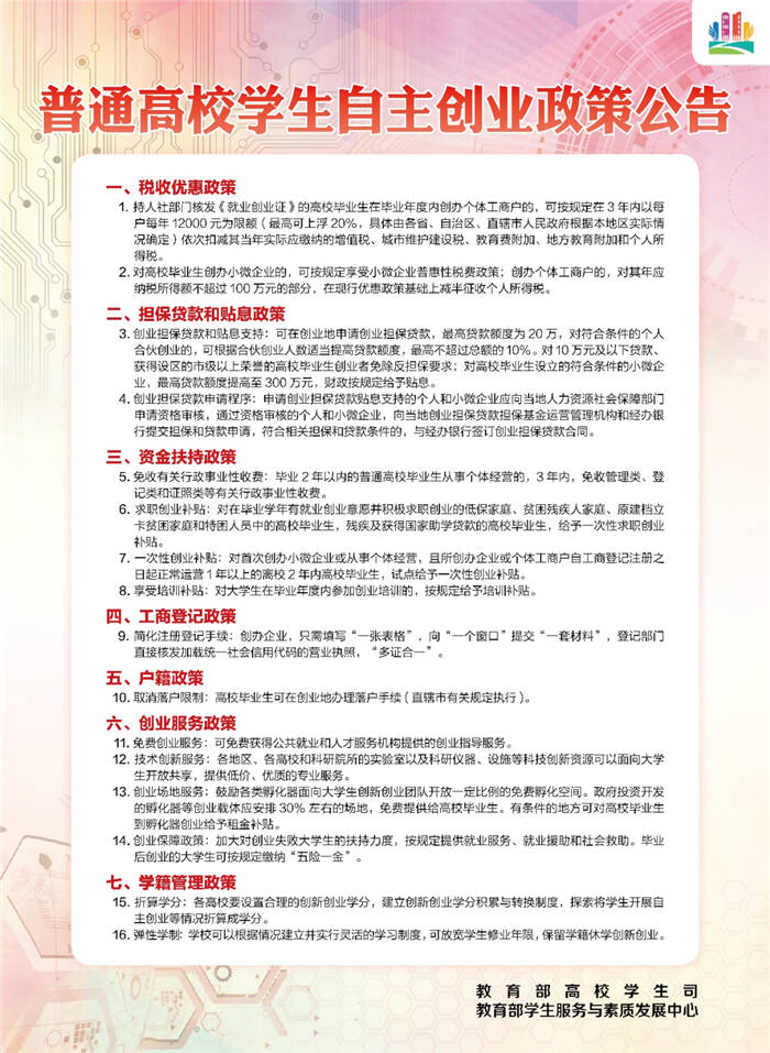 毕业生创业贷款怎么申请(在校大学生创业贷款怎么申请)