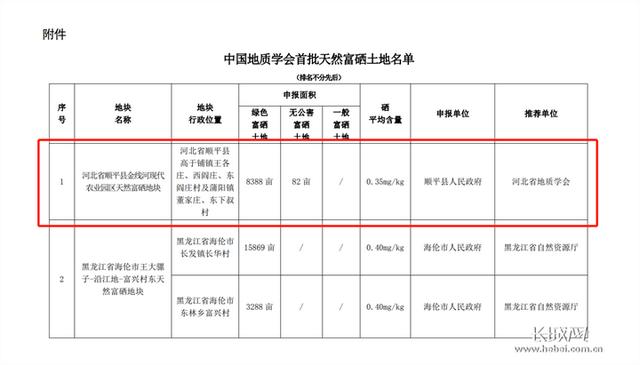 河北富硒地区分布图图片