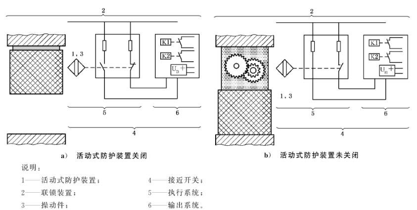 常见安全联锁装置图片