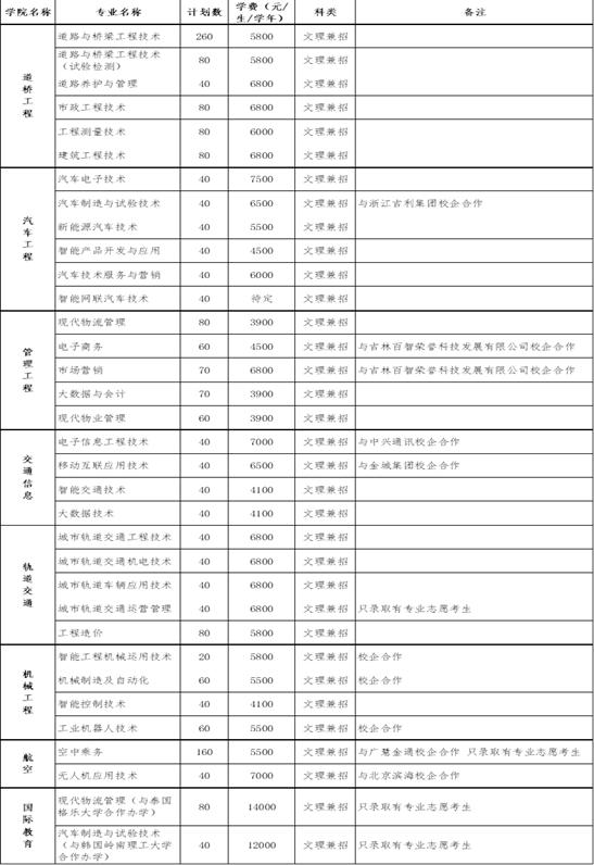 吉林交通職業技術學院2022年高職單招報考指南