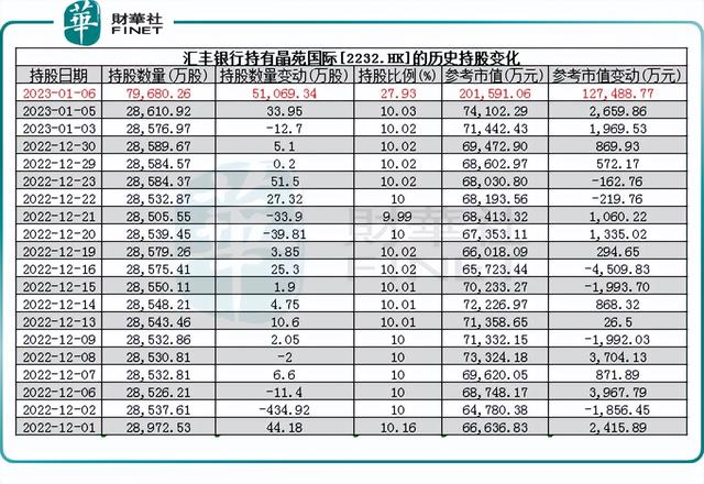 香港星展银行流水单 baijiahao.baidu.com
