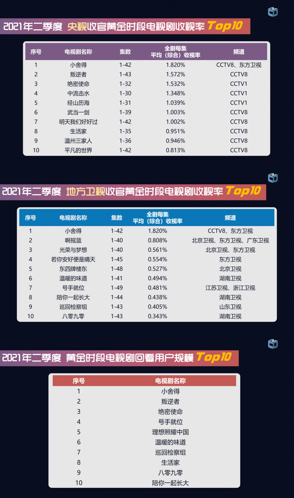 2021跨年晚会收视率图片