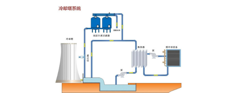 發動機冷卻系統大循環和小循環的工作原理是什麼?