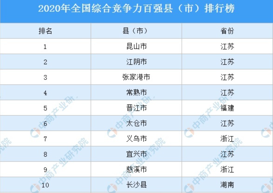 人口不到广州的1/10,上市公司数量却有58家,江阴究竟有多强?