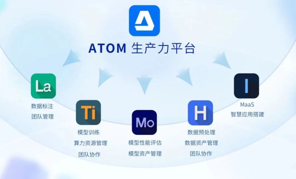 如何更好地迈向agi时代?闪马智能给出了自己的答案