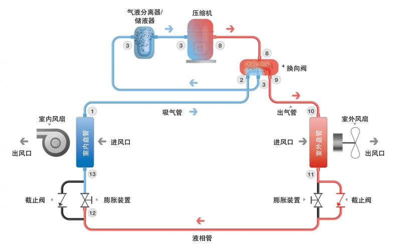 空调制冷制热图图片