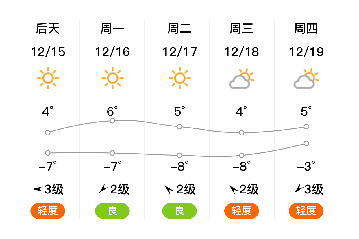 孝义天气预报图片