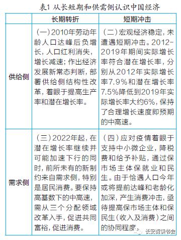 「財經縱橫」蔡昉:客觀認識中國經濟面臨的挑戰,研判疫情後世界經濟走向